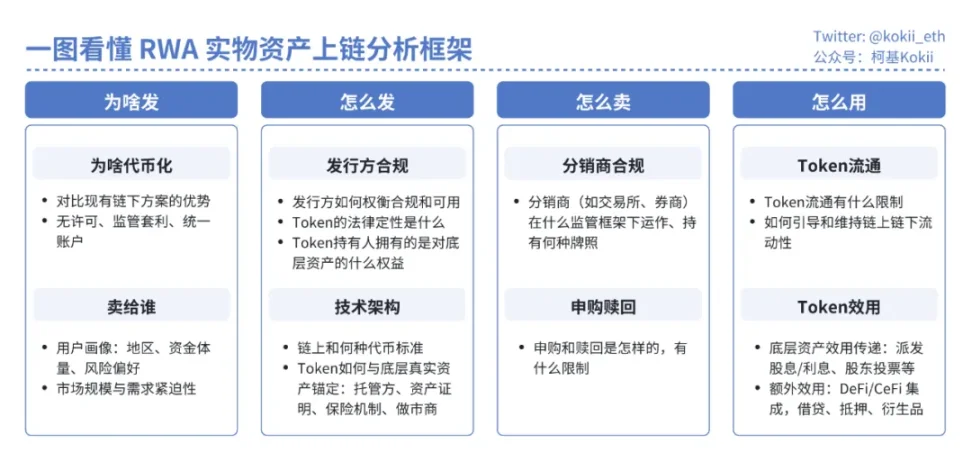 试点大于需求，美股代币化的未来之路第1张