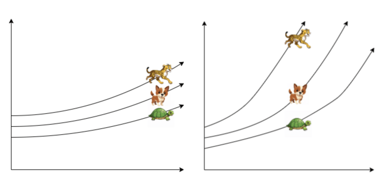 Vitalik：当开源成为主流，我为何抛弃宽松许可拥抱 copyleft？第4张