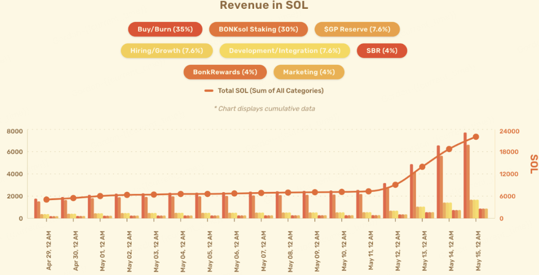 旧王已死，新王加冕：Meme 发币平台的权力交替第3张