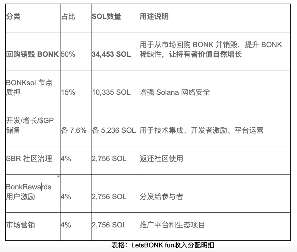 旧王已死，新王加冕：Meme 发币平台的权力交替第2张