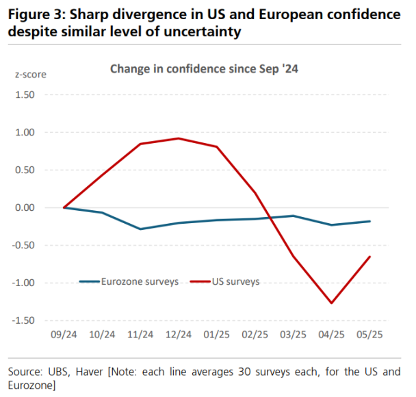 当前全球市场最棘手的 10 个问题，这是来自瑞银的回答第3张