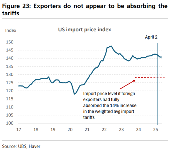 当前全球市场最棘手的 10 个问题，这是来自瑞银的回答第7张