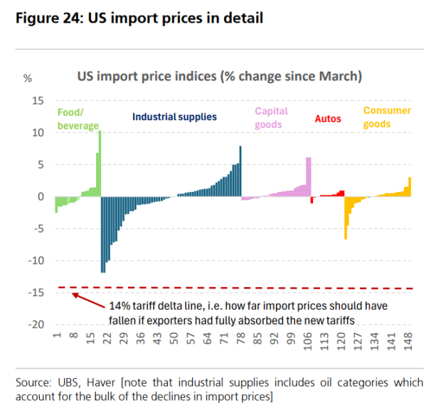 当前全球市场最棘手的 10 个问题，这是来自瑞银的回答第8张