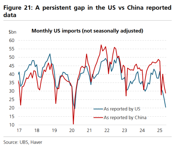 当前全球市场最棘手的 10 个问题，这是来自瑞银的回答第6张