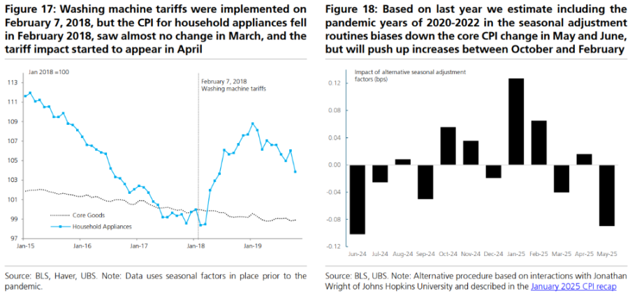 当前全球市场最棘手的 10 个问题，这是来自瑞银的回答第5张