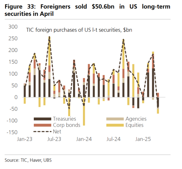当前全球市场最棘手的 10 个问题，这是来自瑞银的回答第9张