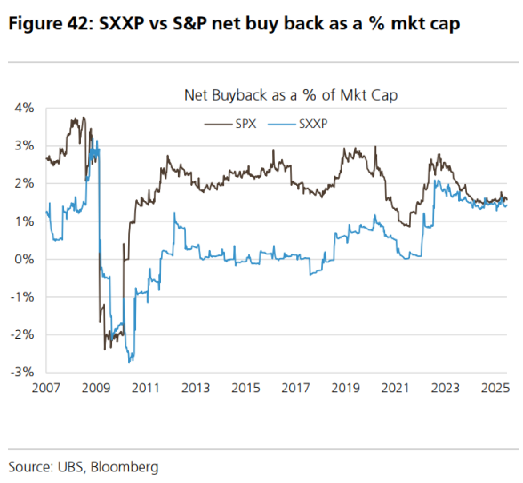 当前全球市场最棘手的 10 个问题，这是来自瑞银的回答第13张