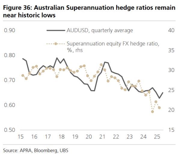 当前全球市场最棘手的 10 个问题，这是来自瑞银的回答第10张