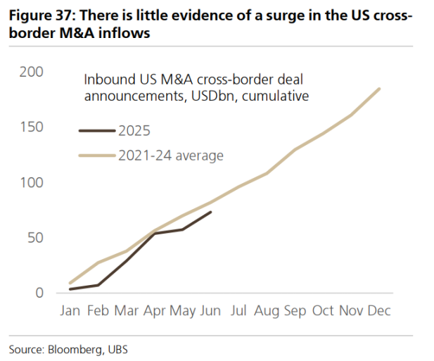 当前全球市场最棘手的 10 个问题，这是来自瑞银的回答第11张
