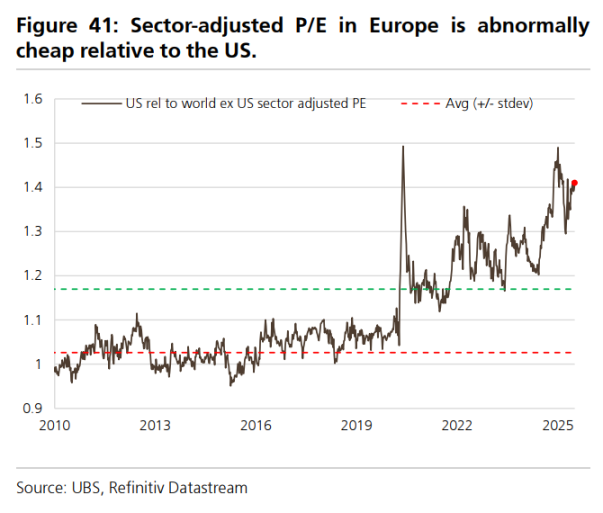 当前全球市场最棘手的 10 个问题，这是来自瑞银的回答第12张