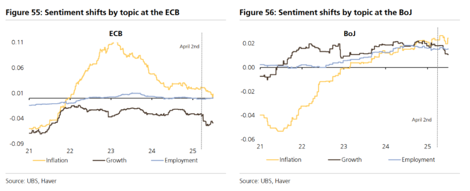 当前全球市场最棘手的 10 个问题，这是来自瑞银的回答第15张
