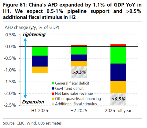 当前全球市场最棘手的 10 个问题，这是来自瑞银的回答第17张
