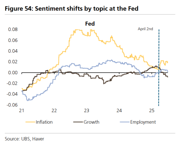 当前全球市场最棘手的 10 个问题，这是来自瑞银的回答第16张