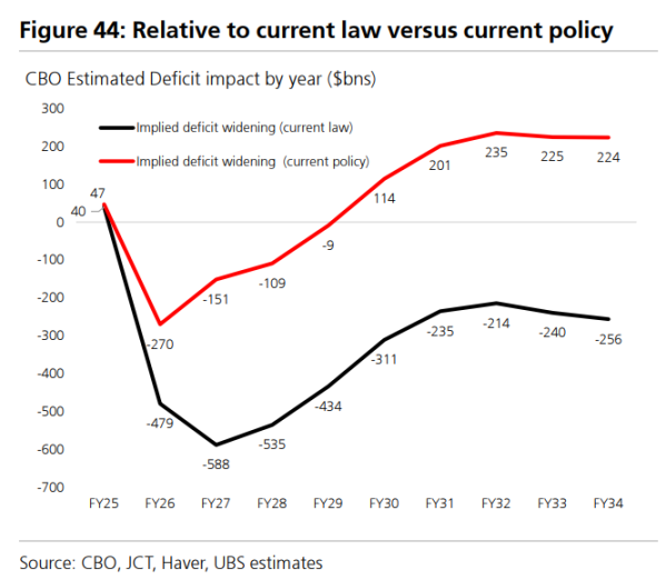 当前全球市场最棘手的 10 个问题，这是来自瑞银的回答第14张