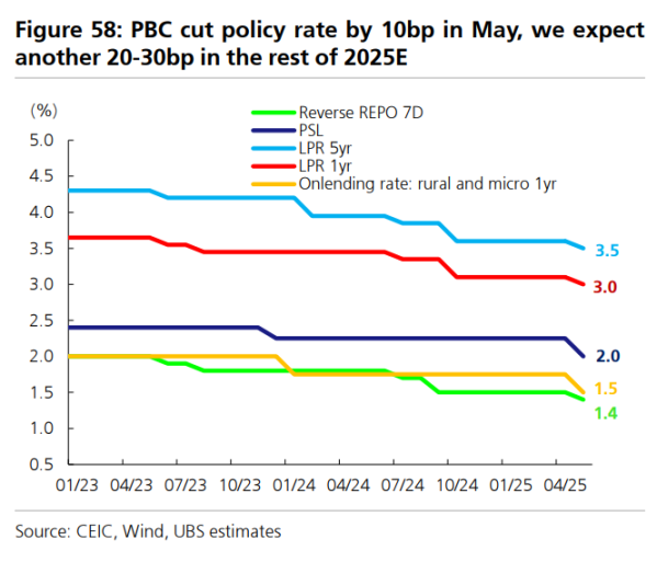 当前全球市场最棘手的 10 个问题，这是来自瑞银的回答第18张