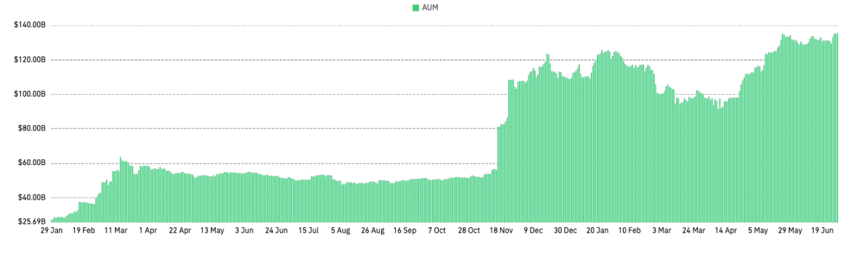 2025 年上半年加密货币衍生品市场报告：BTC 创新高与市场分化下的机遇与挑战第2张