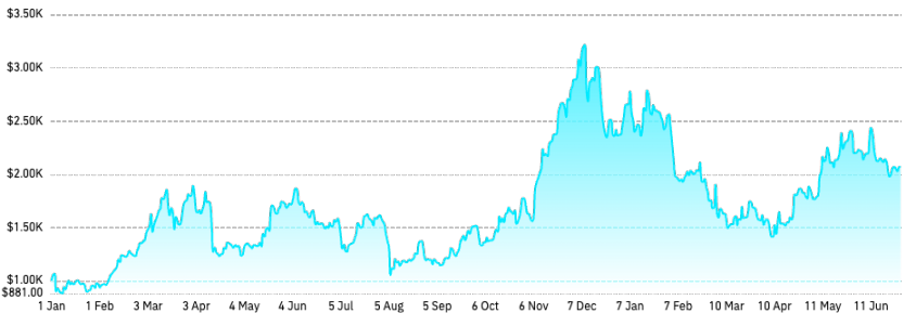 2025 年上半年加密货币衍生品市场报告：BTC 创新高与市场分化下的机遇与挑战第6张