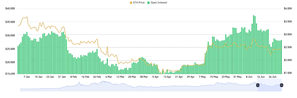 2025 年上半年加密货币衍生品市场报告：BTC 创新高与市场分化下的机遇与挑战第5张