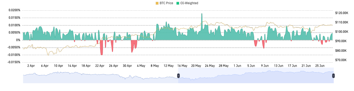 2025 年上半年加密货币衍生品市场报告：BTC 创新高与市场分化下的机遇与挑战第9张