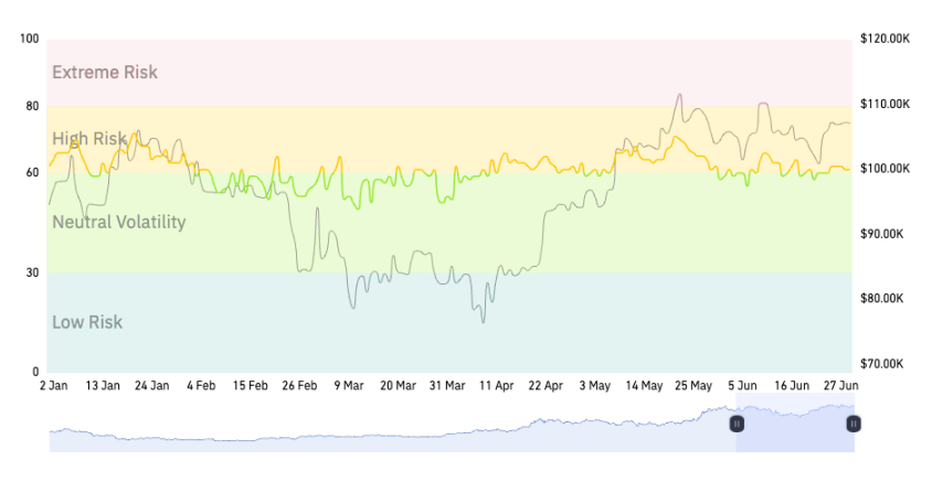 2025 年上半年加密货币衍生品市场报告：BTC 创新高与市场分化下的机遇与挑战第7张