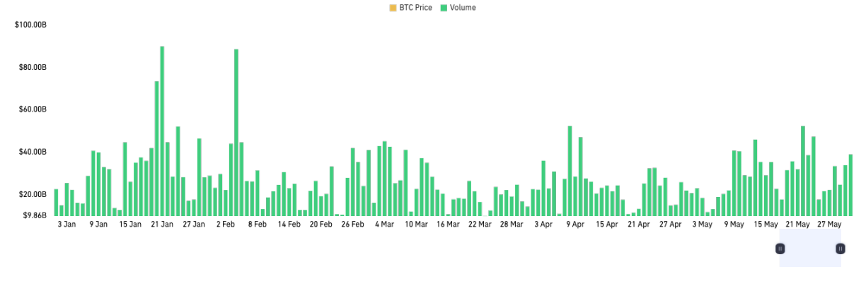 2025 年上半年加密货币衍生品市场报告：BTC 创新高与市场分化下的机遇与挑战第15张