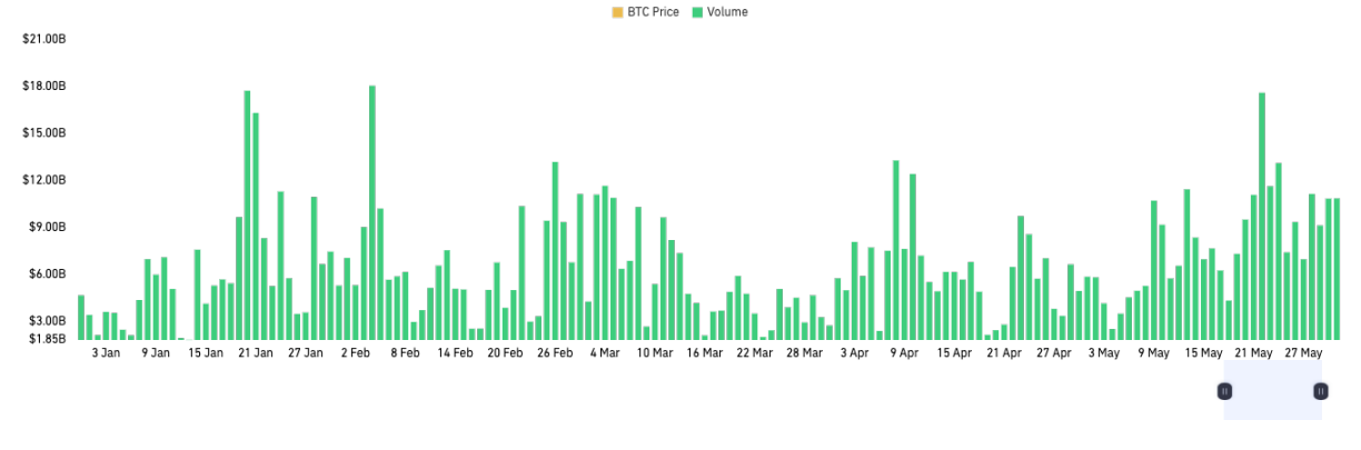 2025 年上半年加密货币衍生品市场报告：BTC 创新高与市场分化下的机遇与挑战第18张