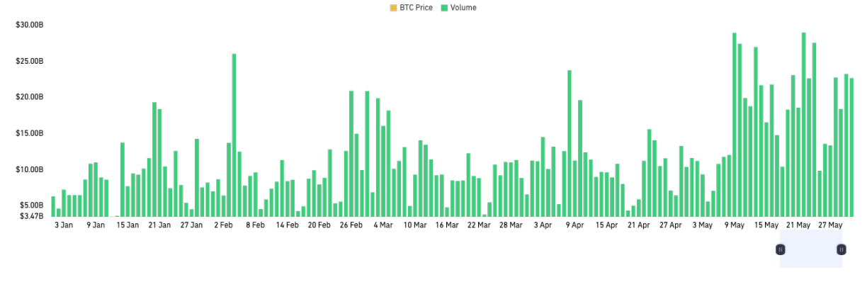 2025 年上半年加密货币衍生品市场报告：BTC 创新高与市场分化下的机遇与挑战第17张