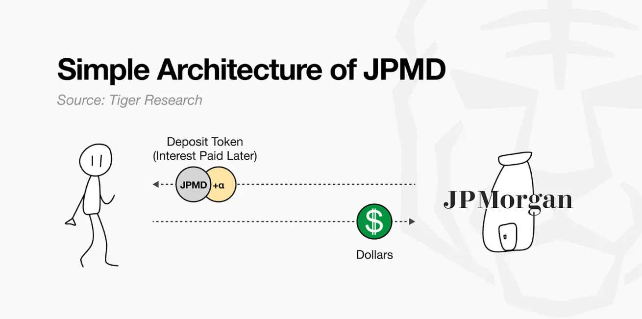链上金融之战：新秩序将由谁来设计？第2张