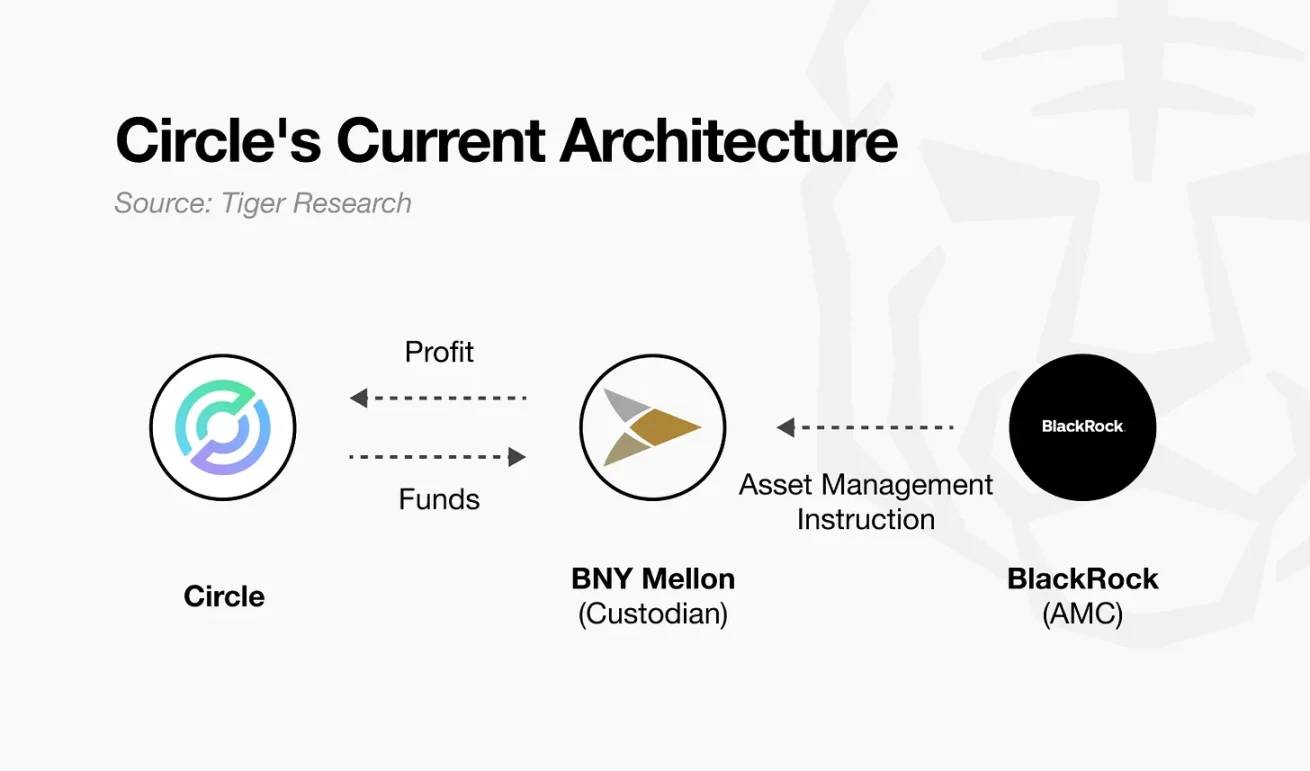 链上金融之战：新秩序将由谁来设计？第3张