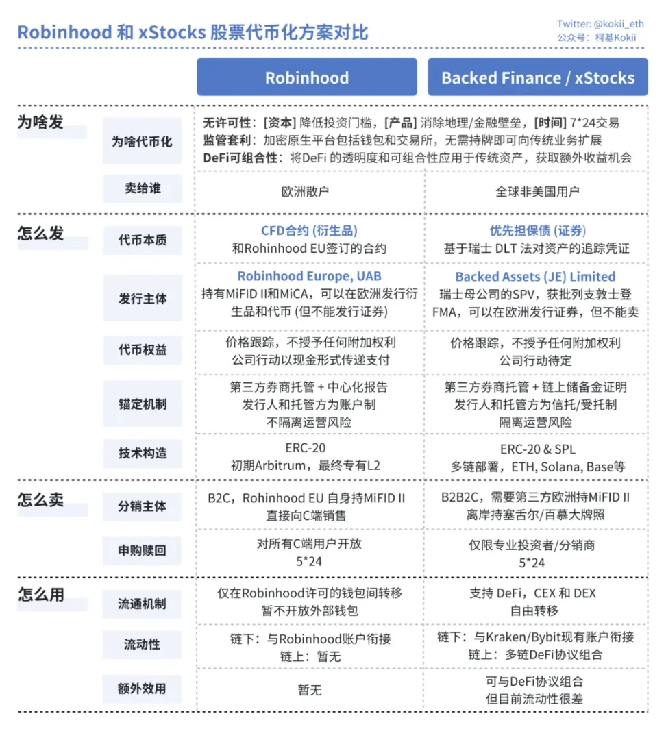 试点大于需求，美股代币化的未来之路第2张