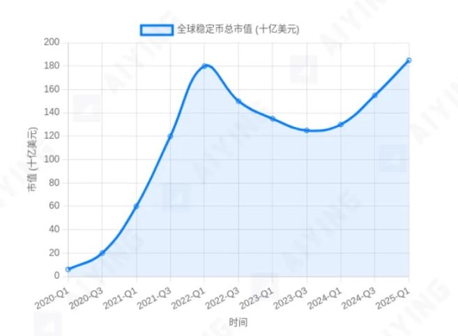 稳定币浪潮下的冷思考:为何 BIS 敲响警钟?第1张「BreakingCoin」 稳定币浪潮下的冷思考:为何 BIS 敲响警钟?第1张