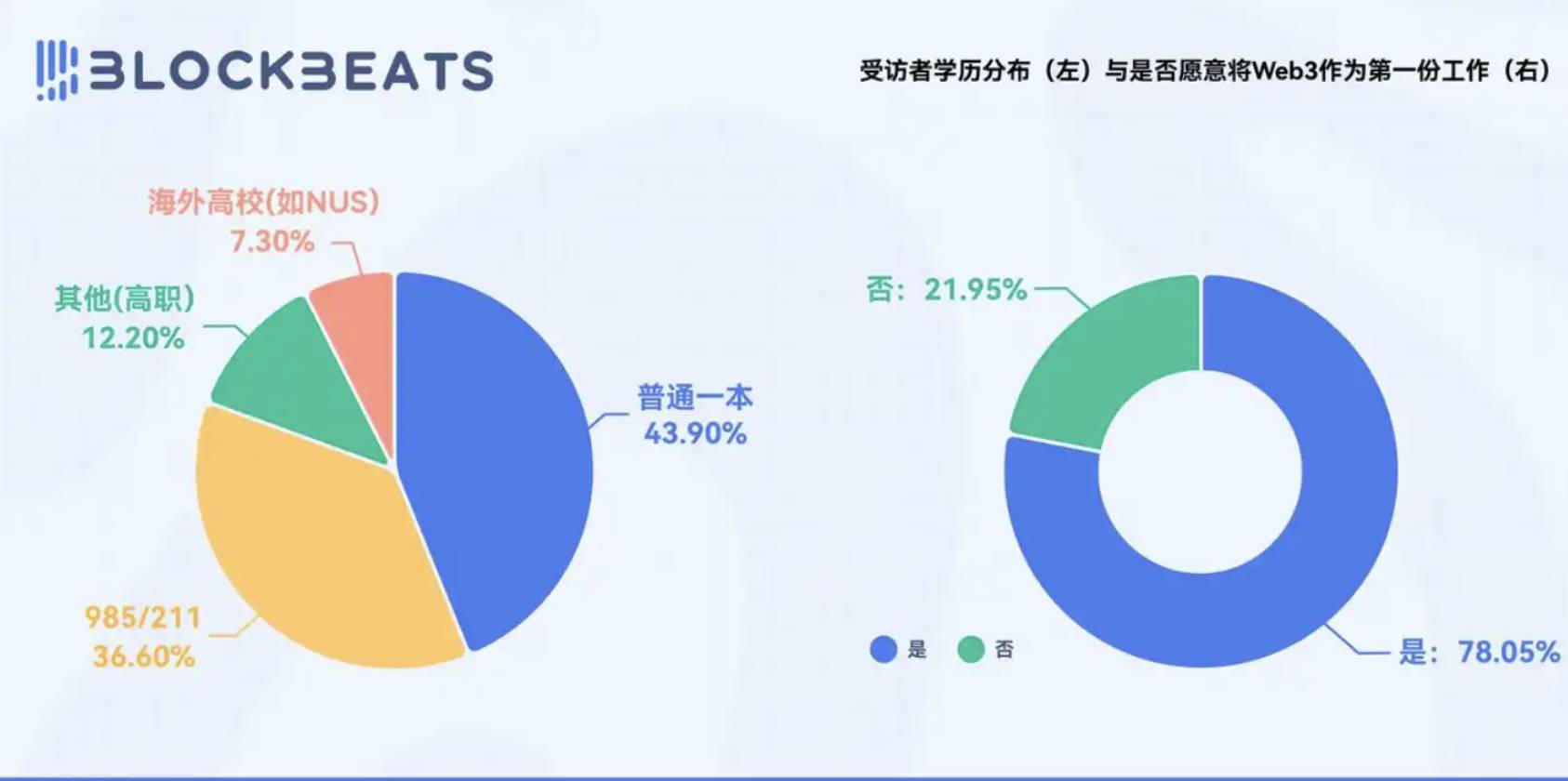 2025 年 Web3 求职市场报告：1 万人挤 28 岗，你该怎么赢？第1张