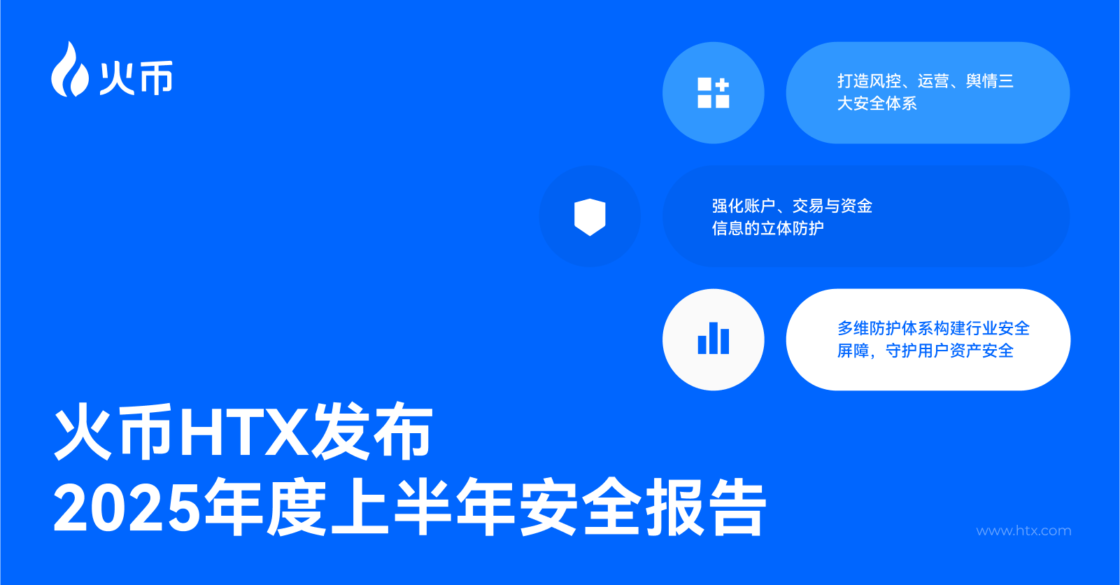 火币 HTX 发布 2025 年上半年安全报告：多维防护体系构建行业安全屏障第1张