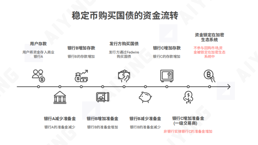 稳定币浪潮下的冷思考:为何 BIS 敲响警钟?第2张「BreakingCoin」 稳定币浪潮下的冷思考:为何 BIS 敲响警钟?第2张