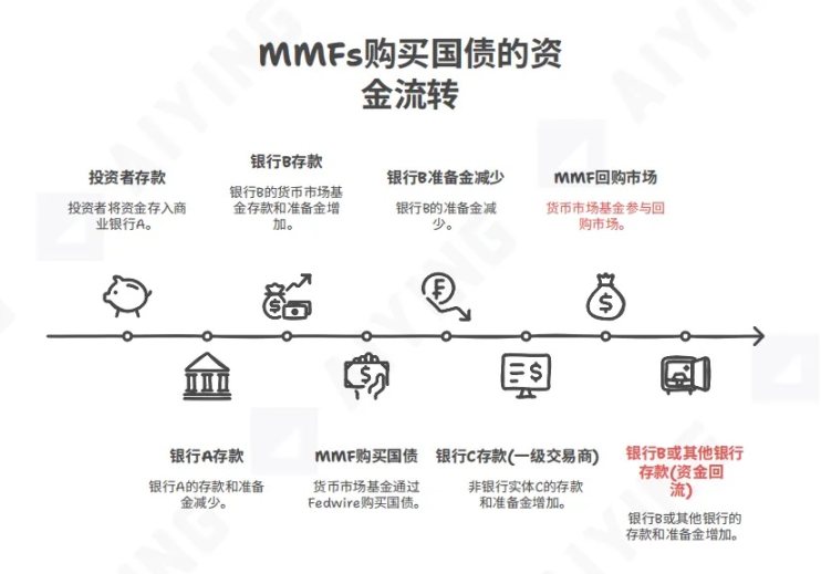 稳定币浪潮下的冷思考:为何 BIS 敲响警钟?第3张「BreakingCoin」 稳定币浪潮下的冷思考:为何 BIS 敲响警钟?第3张