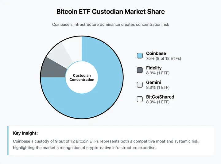 Coinbase 与 Robinhood 的区块链股票布局竞赛第2张