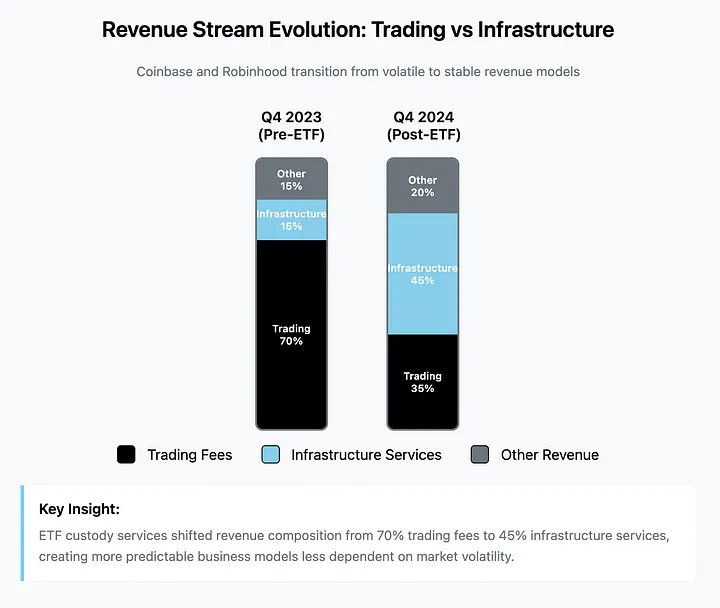 Coinbase 与 Robinhood 的区块链股票布局竞赛第3张