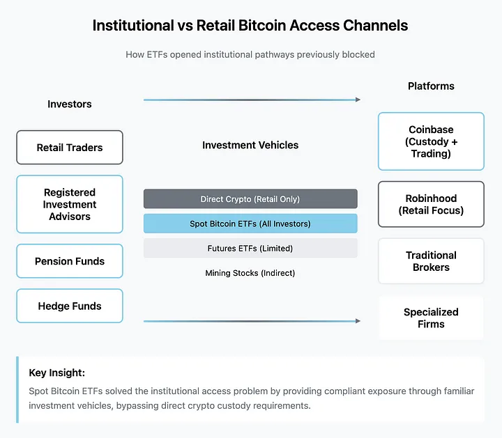 Coinbase 与 Robinhood 的区块链股票布局竞赛第4张