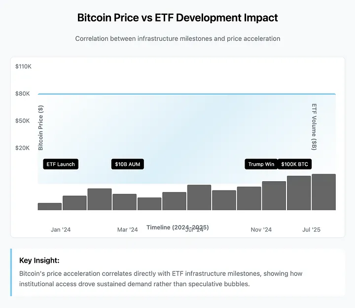 Coinbase 与 Robinhood 的区块链股票布局竞赛第5张