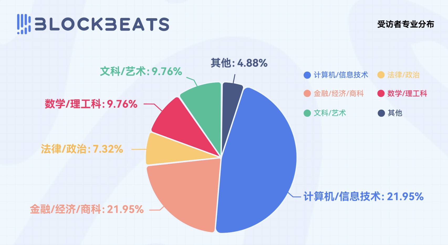 2025 年 Web3 求职市场报告：1 万人挤 28 岗，你该怎么赢？第2张