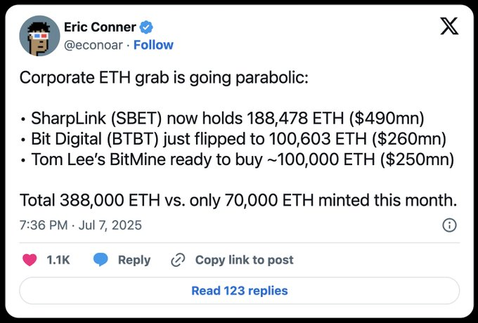 让 ETH 突破 1 万大关，以太坊需要新的增长叙事第2张