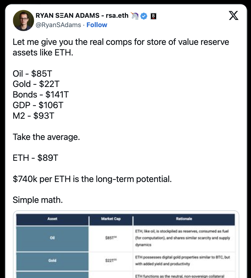 让 ETH 突破 1 万大关，以太坊需要新的增长叙事第4张