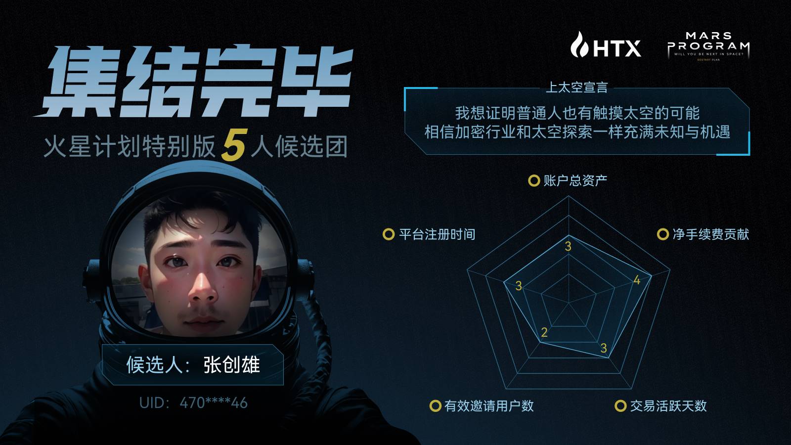 当一群普通人与孙宇晨一起飞向太空第4张