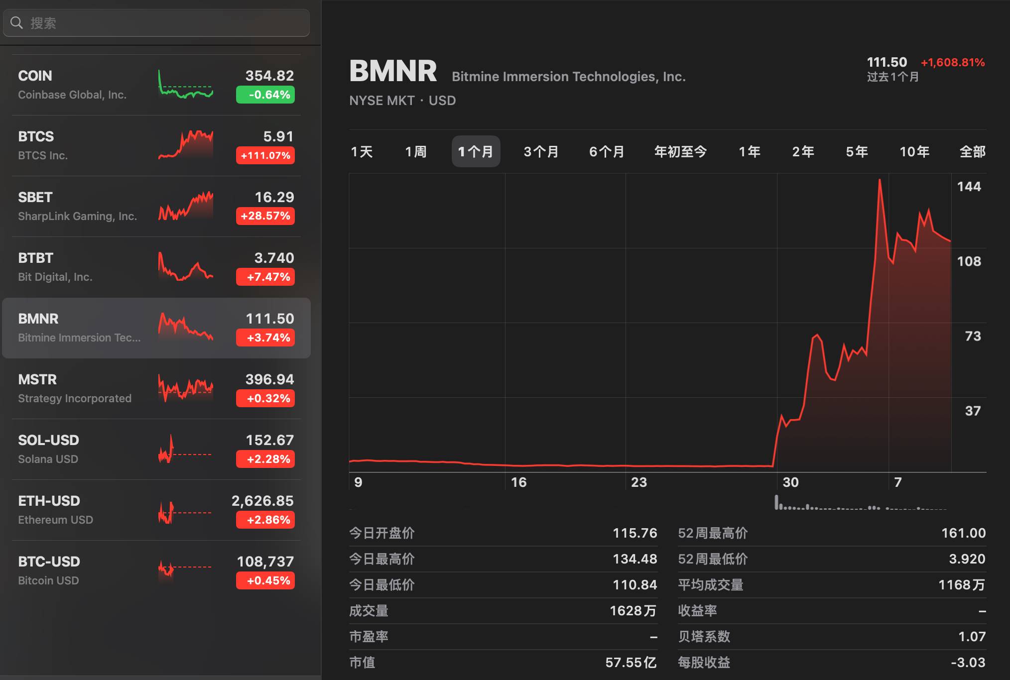 ETH 储备公司成美股新宠，盘点 4 家明星企业的业务与背后推手第1张