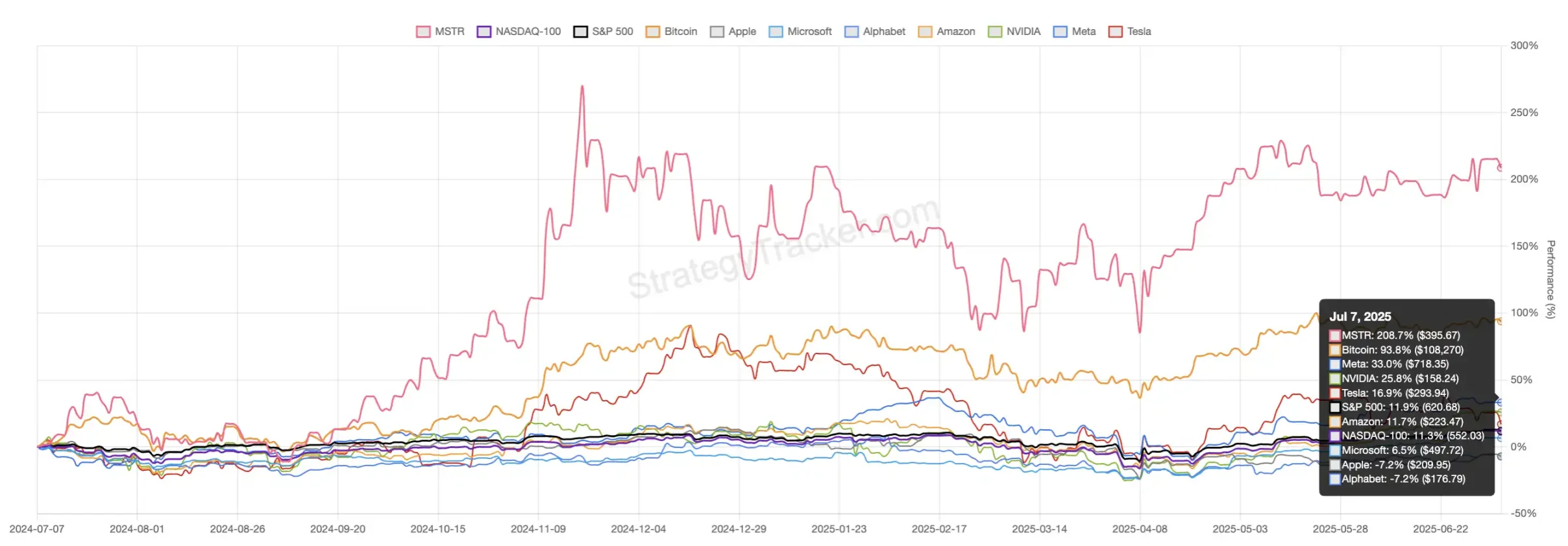 「买币」美股的 2025：疯狂、溢价与套利第1张