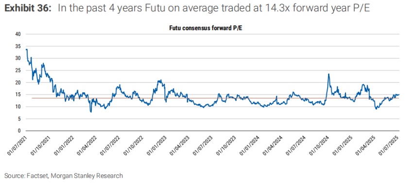 中国 Robinhood，数字币交易是富途的大机会吗？第1张