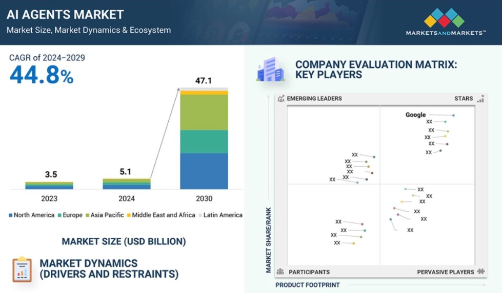火币成长学院|AI+加密支付深度研报:构建智能金融时代的价值流转引擎第1张「BreakingCoin」 火币成长学院|AI+加密支付深度研报:构建智能金融时代的价值流转引擎第1张