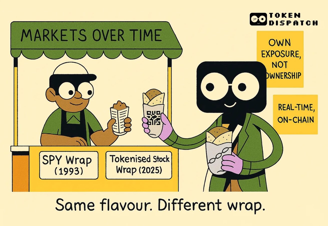 代币化股票：新瓶装旧酒的金融效率革命第1张