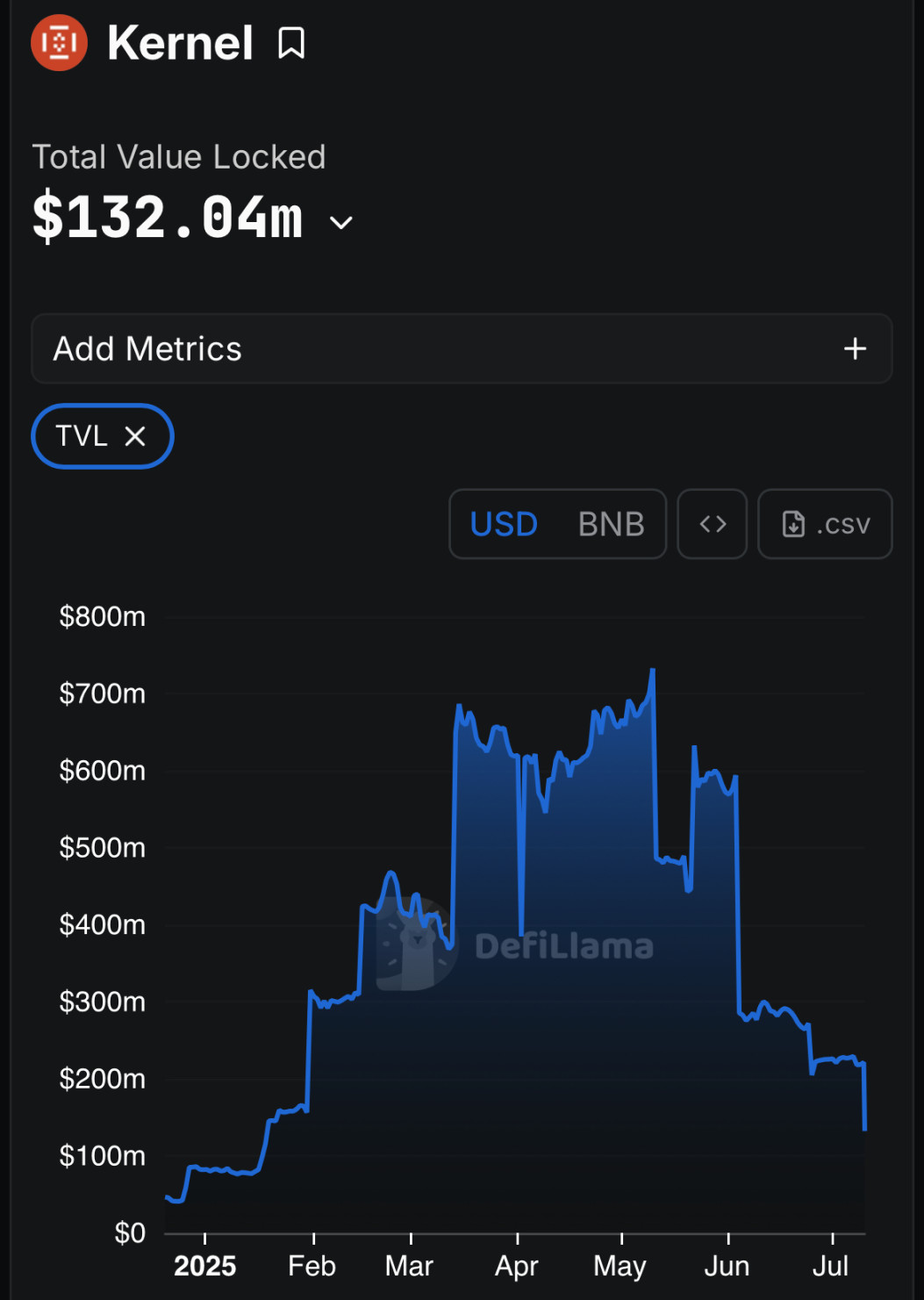 为何特朗普家族项目 WLFI 与 Kernel DAO 合作？第1张