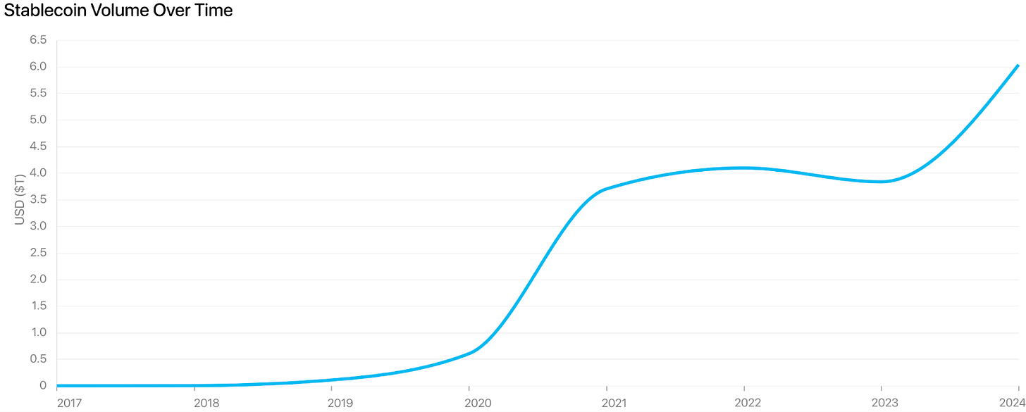 观点：持有 ETH，是从稳定币浪潮中受益的最佳方式第6张